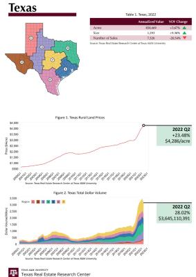 Rural Land Buying Graphic
