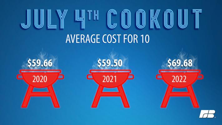 July 4 cookout costs