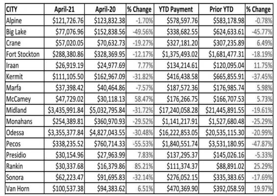 AREA SALES TAX