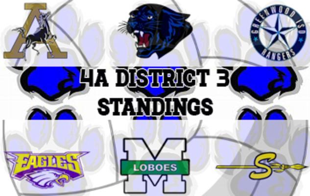 4A-2 District 3 Logo