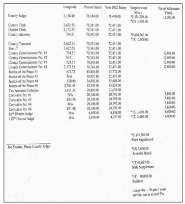 County Elected Officials Salaries