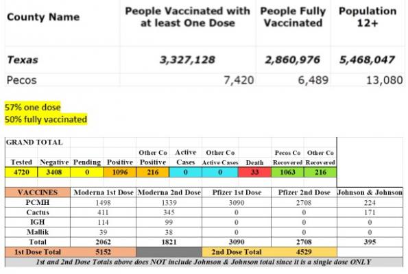 COVID-19 statistics
