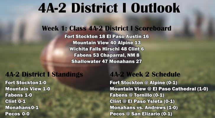 4A-2 District I Outlook