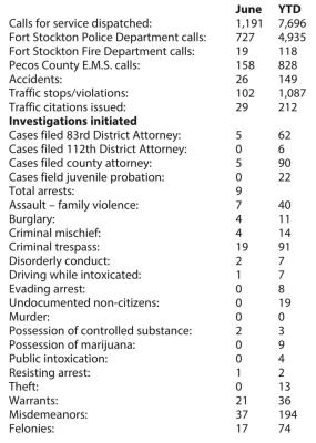 JUNE FSPD STATISTICS
